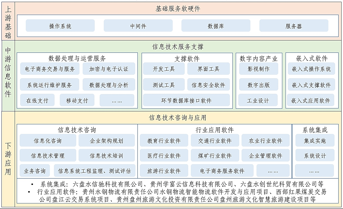 六盘水市教育软件开发的机遇与挑战