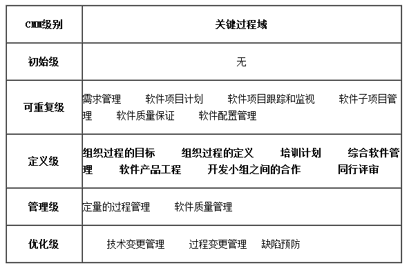系统分析师教程 软件过程管理核心知识点精讲