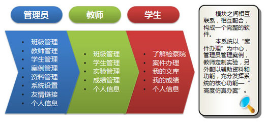 赋能法学教育，驱动实训变革——检察院仿真办案系统在教育装备领域的应用与思考
