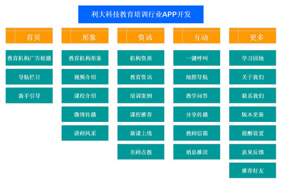 教育培训App开发 从需求规划到落地运营的完整指南